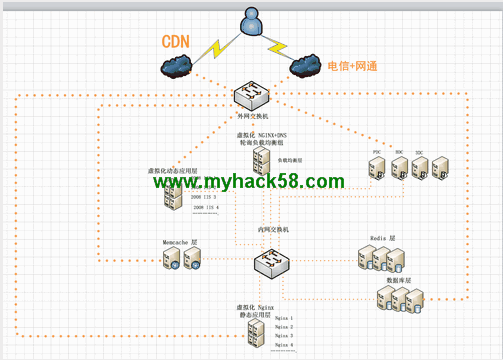 lampw3c教程网 请稍等 图片正在加载中