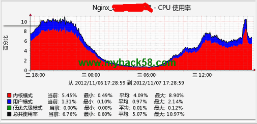 lampw3c教程网 请稍等 图片正在加载中